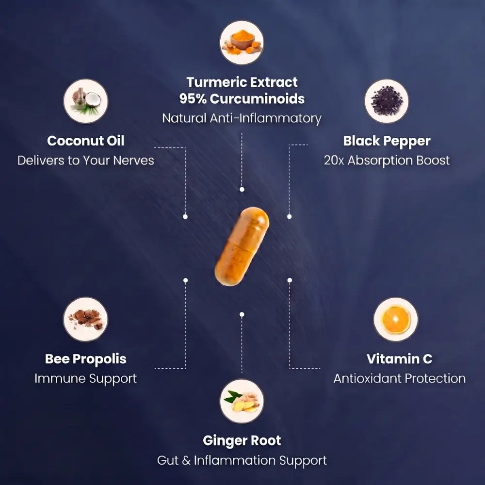 Pure Turmeric 95% Curcumin