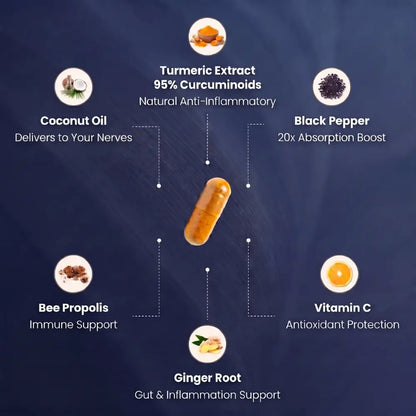 Pure Turmeric 95% Curcumin