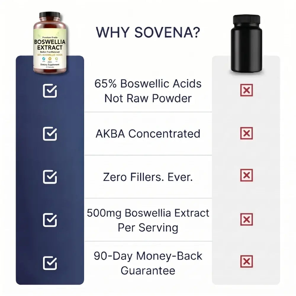 Boswellia Serrata 65% Capsules