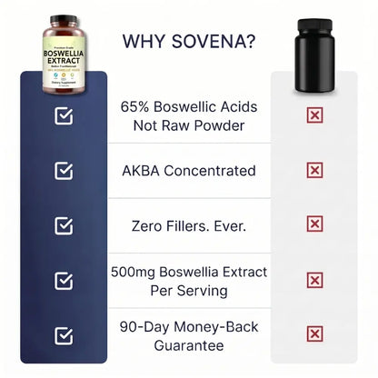 Boswellia Serrata 65% Capsules